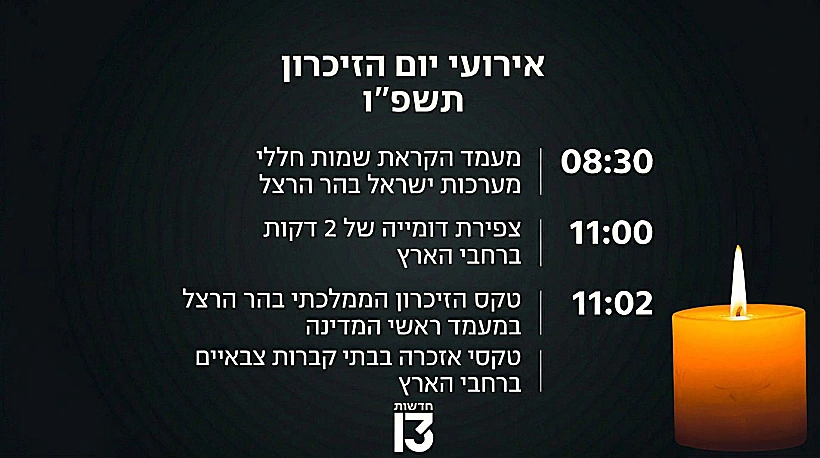 אירועי יום הזיכרון תשפ"ו