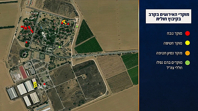 תחקיר הטבח והקרב בקיבוץ חולית, מוקדי האירועים