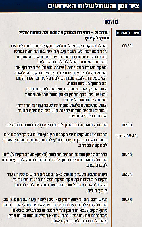 תחקיר הטבח והקרב בקיבוץ חולית, ציר הזמן והשתלשלות העניינים, חלק 1