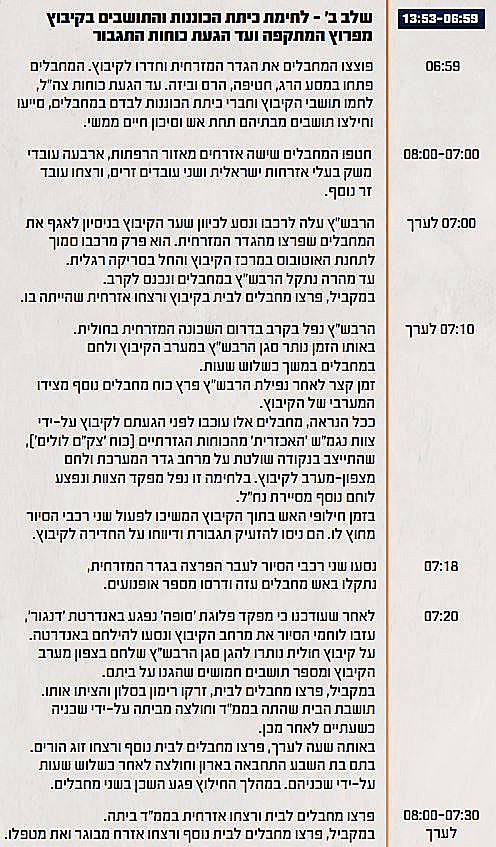 תחקיר הטבח והקרב בקיבוץ חולית, ציר הזמן והשתלשלות העניינים, חלק 2