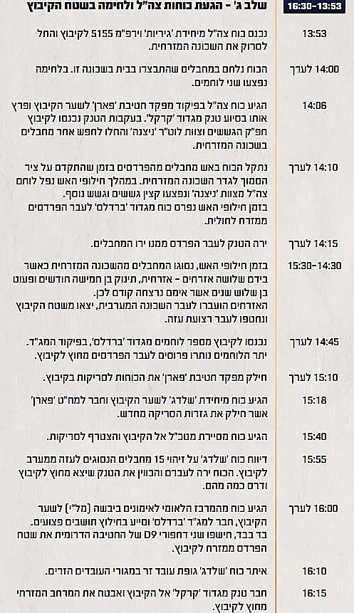 תחקיר הטבח והקרב בקיבוץ חולית, ציר הזמן והשתלשלות העניינים, חלק 4