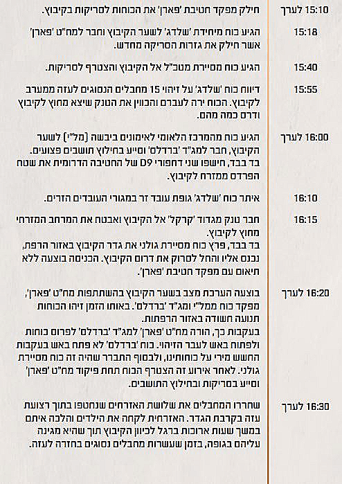 תחקיר הטבח והקרב בקיבוץ חולית, ציר הזמן והשתלשלות העניינים, חלק 5