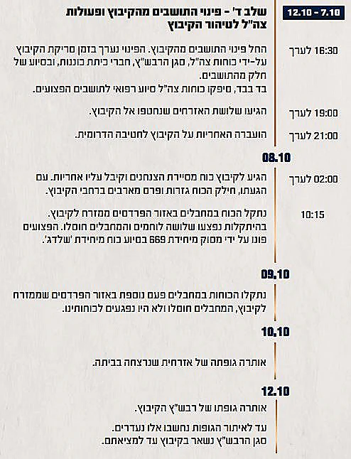 תחקיר הטבח והקרב בקיבוץ חולית, ציר הזמן והשתלשלות העניינים, חלק 6