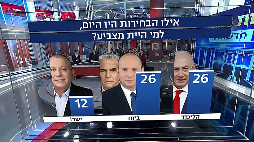 סקר חדשות 13