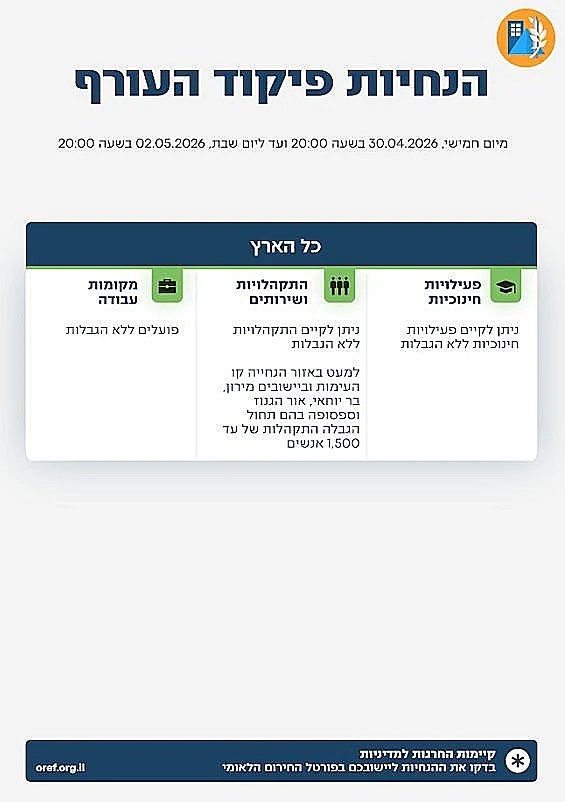 הנחיות פיקוד העורף