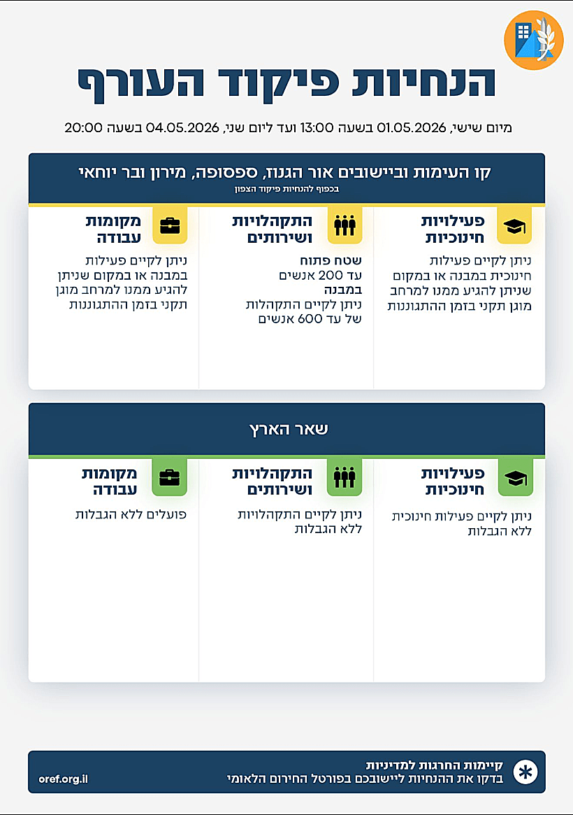 הנחיות פיקוד העורף