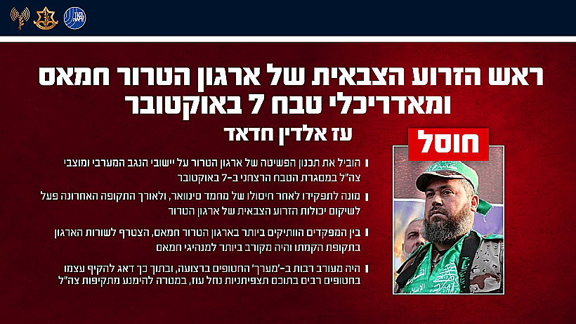 "תעודת הזהות