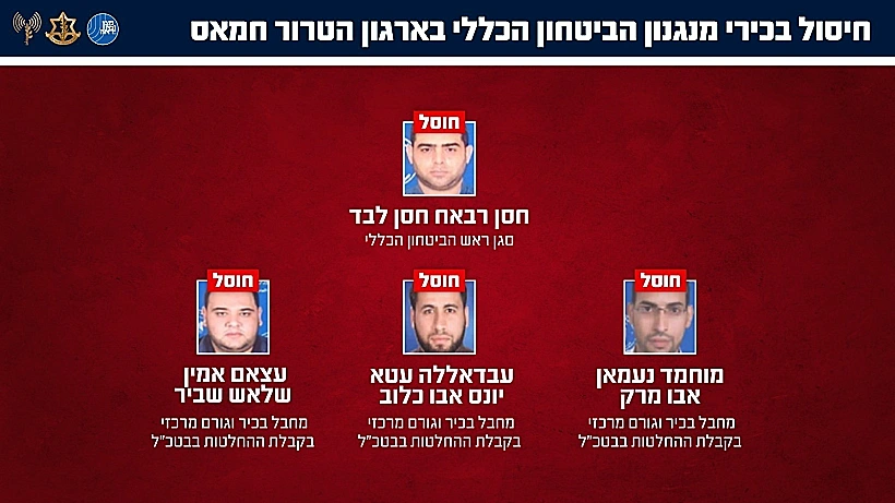 הבכירים במנגנון הביטחון הכללי של חמאס שחוסלו בעזה