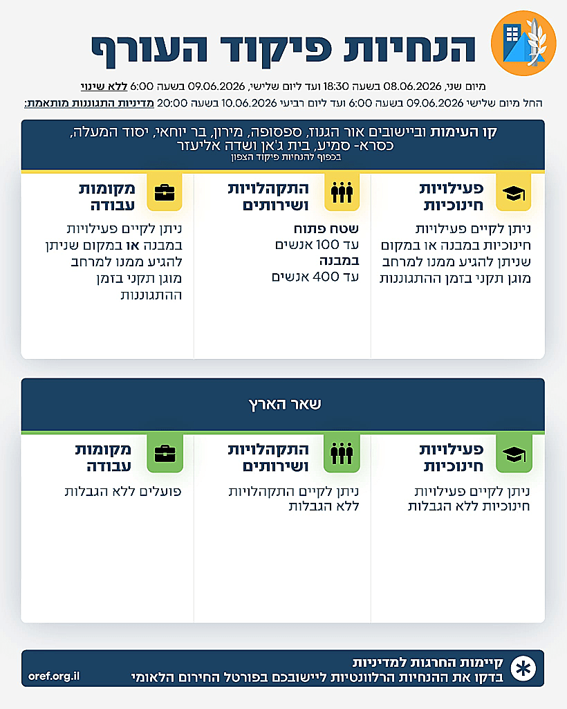 עדכון הנחיות פיקוד העורף