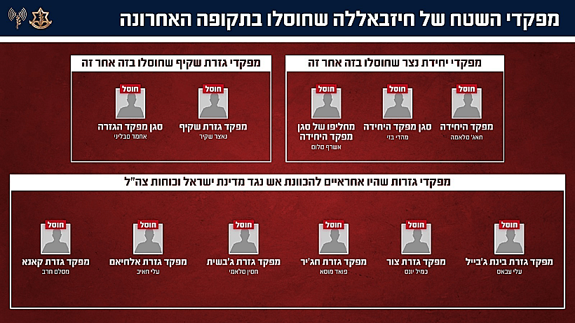 מפקדי השטח של חיזבאללה שחוסלו