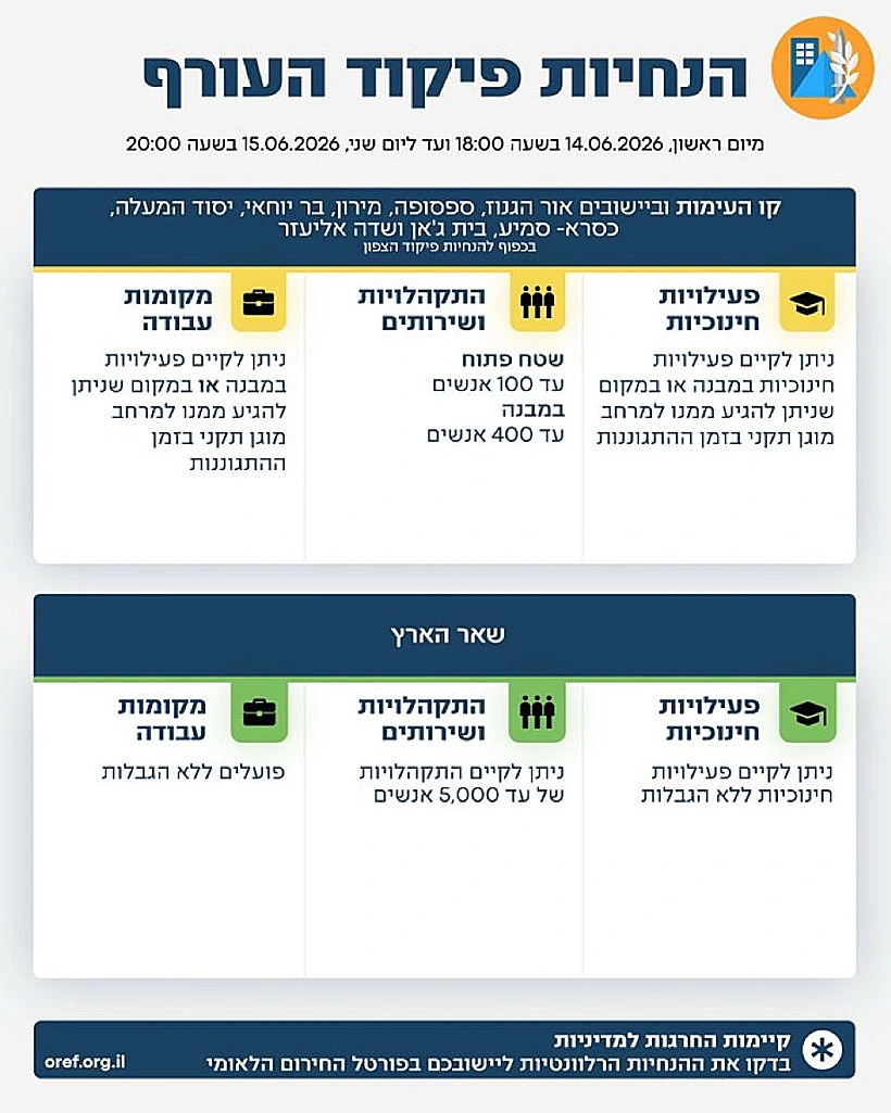 הנחיות פיקוד העורף