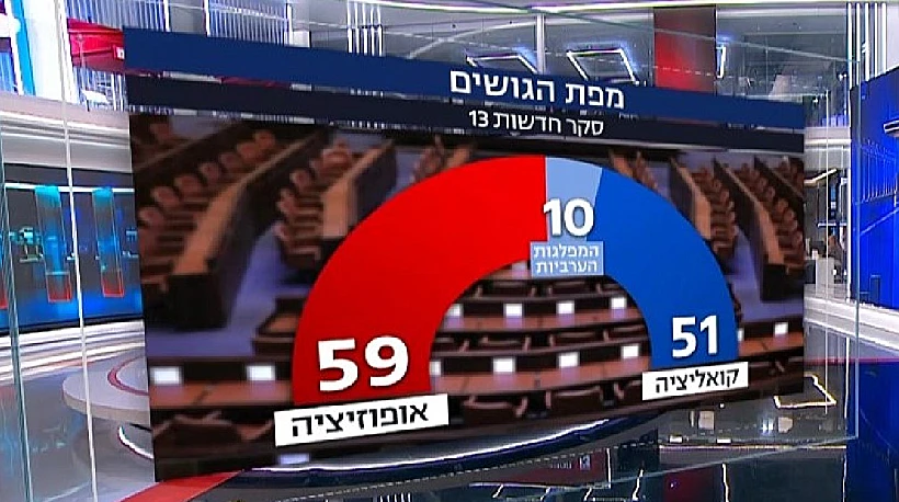 מפת הגושים