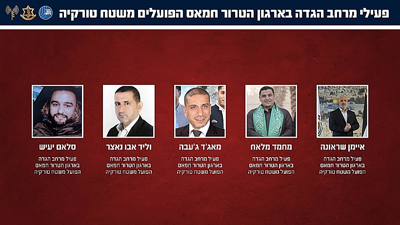 תשתית חמאס בטורקיה