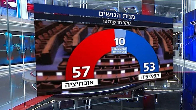 מפת הגושים
