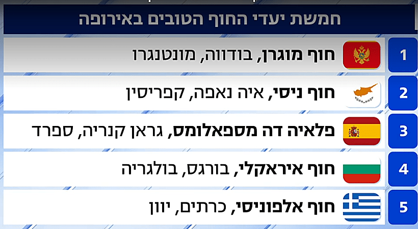 5 יעדי החוף השווים באירופה