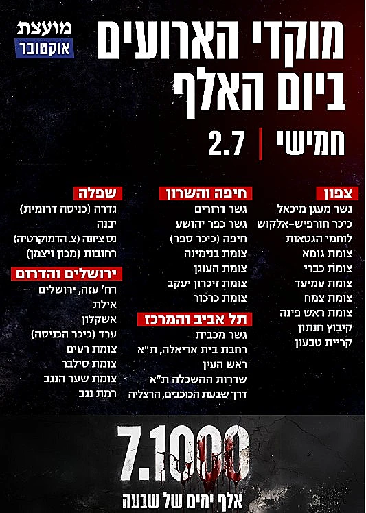 מוקדי האירועים של יום האלף