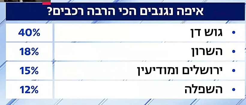 נתוני הדו"ח של חברת איתוראן