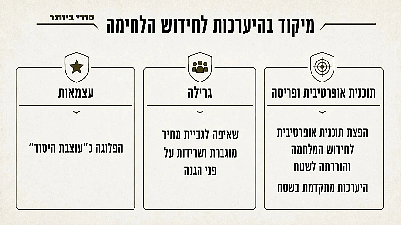 היערכות חמאס לחידוש הלחימה