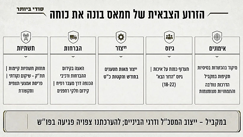 היערכות חמאס לחידוש הלחימה