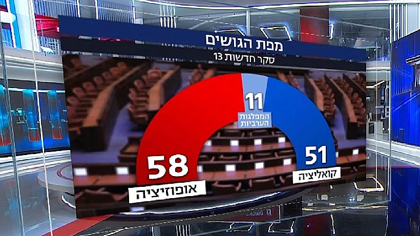מפת הגושים