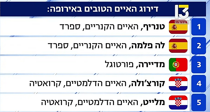 האיים הטובים ביותר באירופה ל-2026