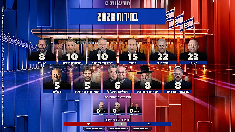 סקר חדשות 13