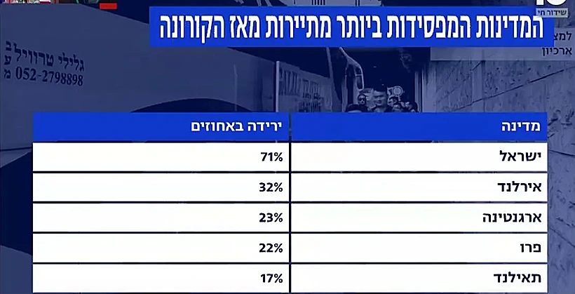 מדינות מרוויחות בתיירות