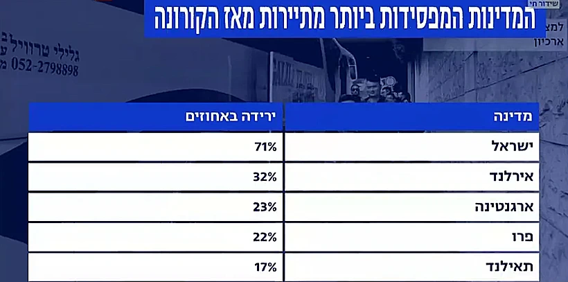מדינות מפסידות בתיירות