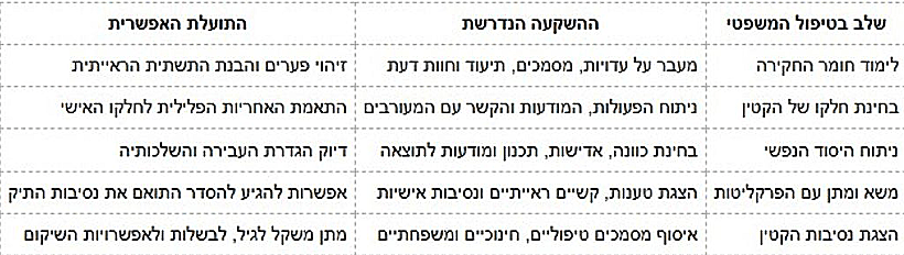 יח"צ