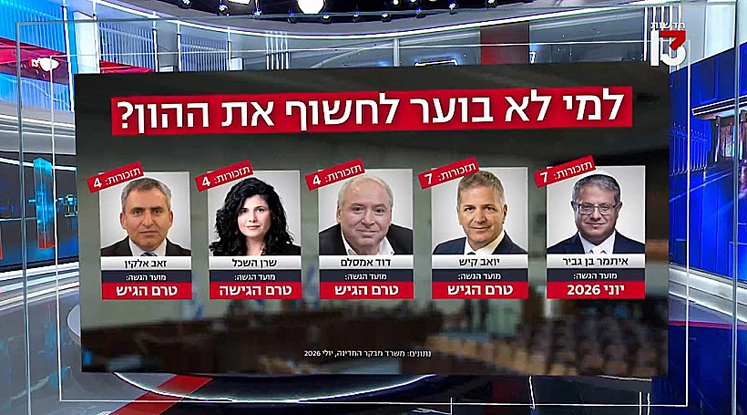 הצהרות הון