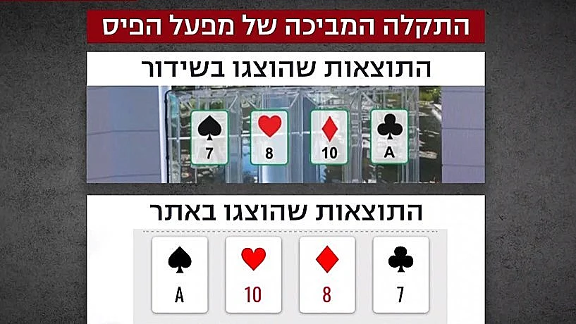התקלה בהגרלת הצ'אנס של מפעל הפיס