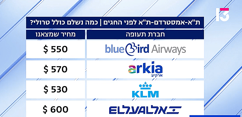 מחירי טיסות לאמסטרדם