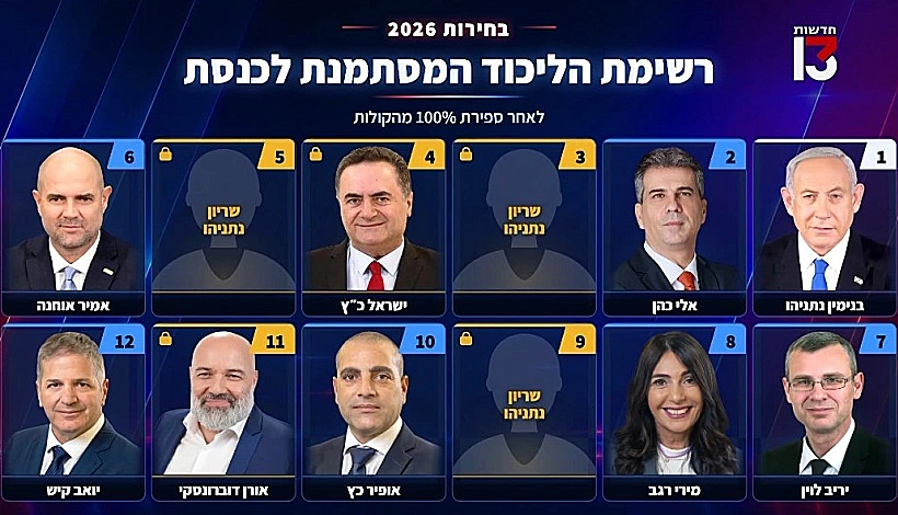 תוצאות הפריימריז בליכוד