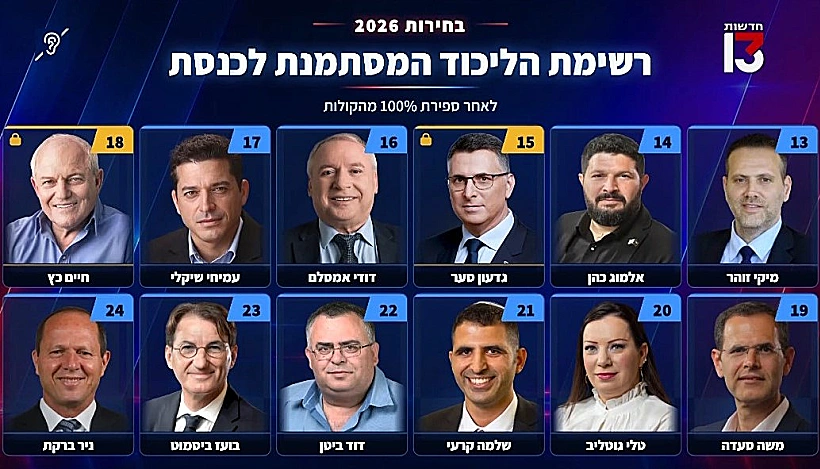 מקומות 13-24 תוצאות הפריימריז בליכוד