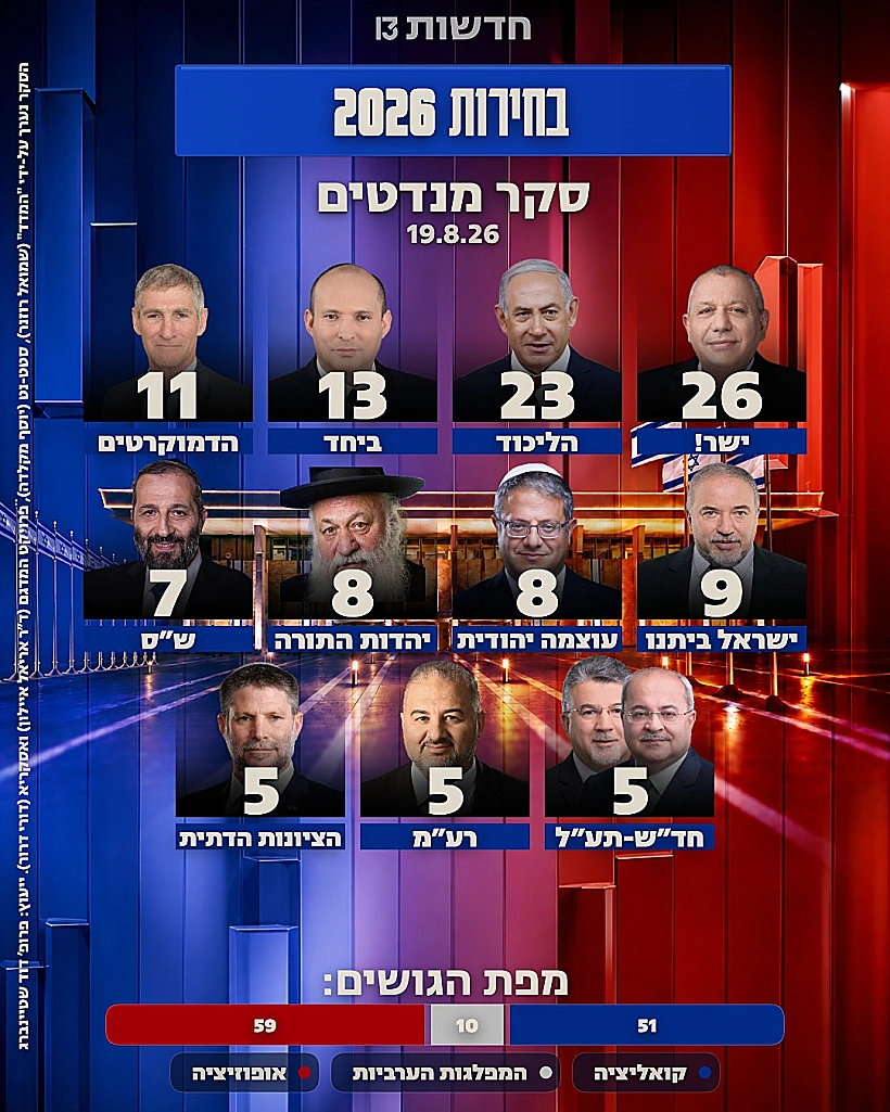 סקר חדשות 13