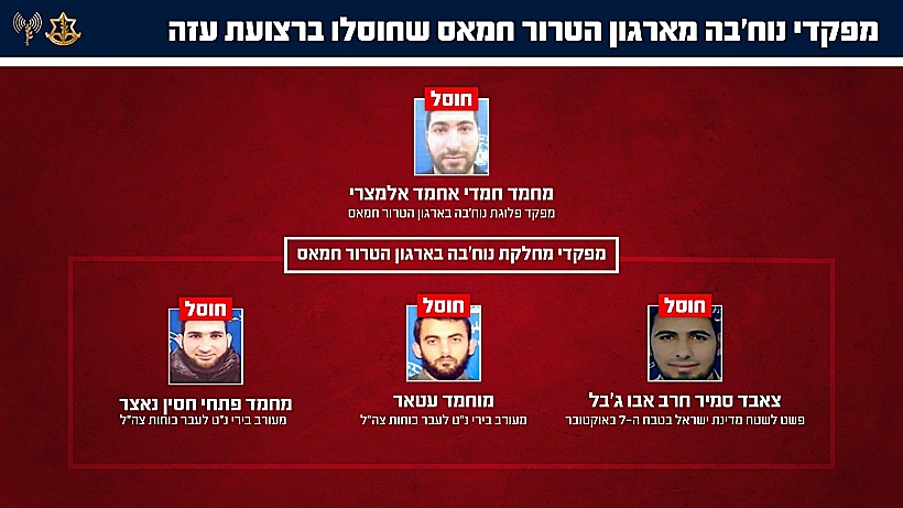 המחבלים שחוסלו ברצועת עזה