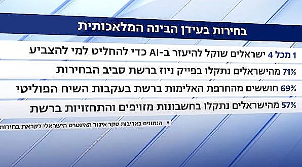 סקר איגוד האינטרנט