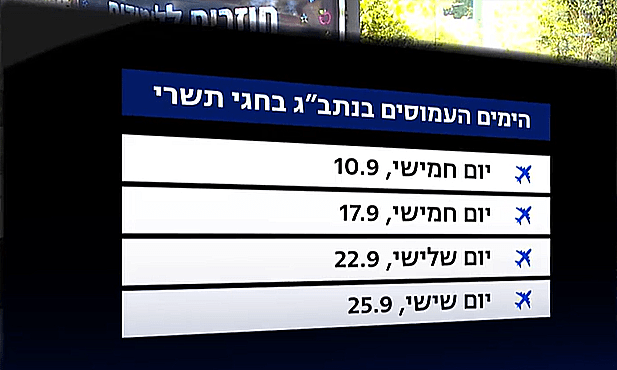 הימים העמוסים ביותר בספטמבר