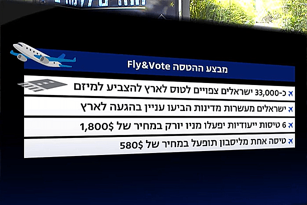 מבצע הטסת הישראלים לבחירות