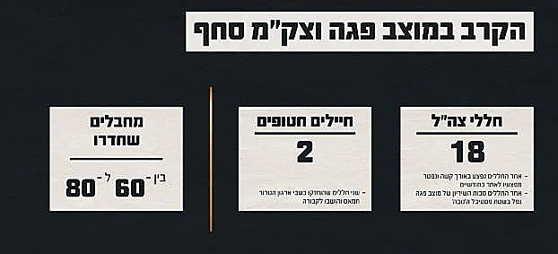 מצבת לוחמים בסיום הקרב במוצב פגה