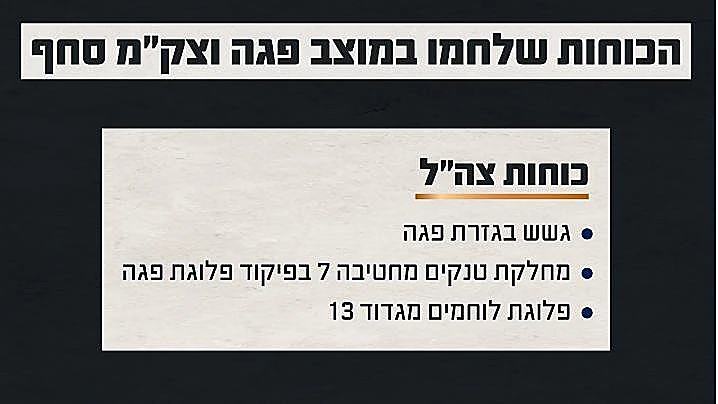 כוחות לוחמים במוצב פגה