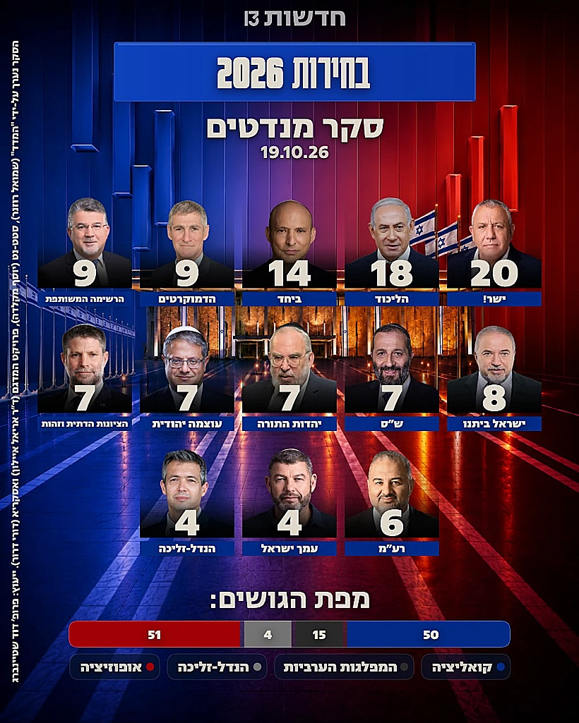 סקר מנדטים