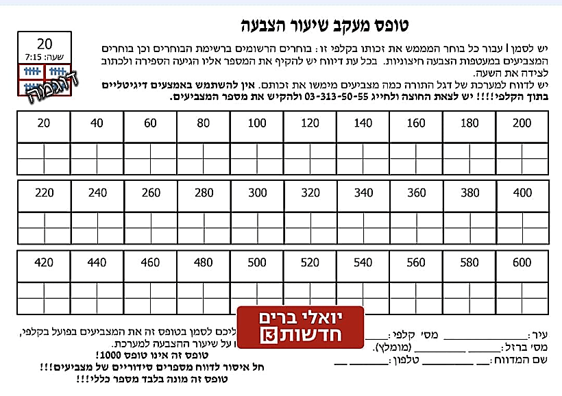 ביהדות התורה הורו לחברי ועדות קלפי לדווח ידנית ובזמן אמת על מצביעים