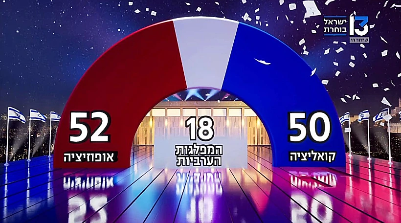 מדגם חדשות 13