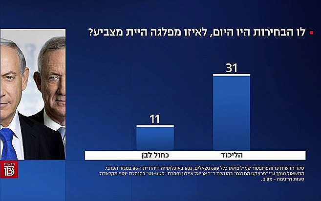סקר חדשות 13