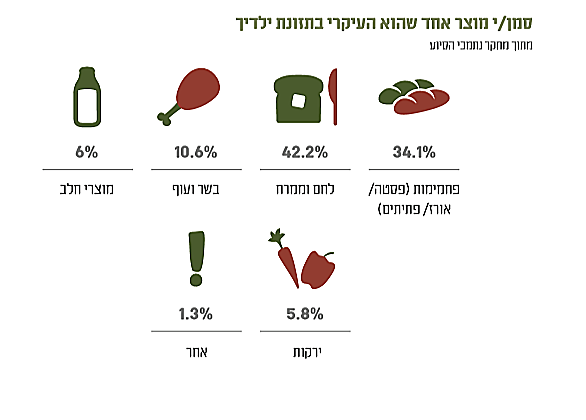דוח העוני האלטרנטיבי