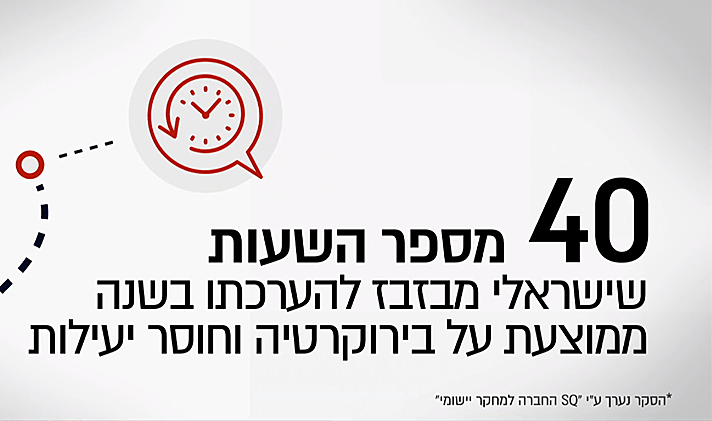 מספר השעות שישראלי מבזבז בשנה על בירוקרטיה