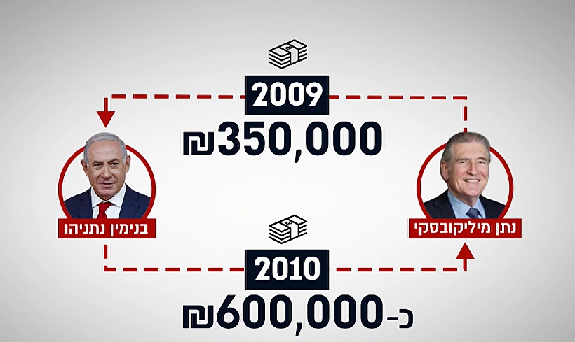 פרשת המניות