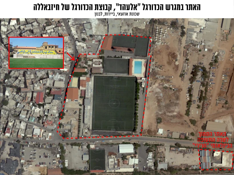 אתר לשיפור דיוק טילים בביירות