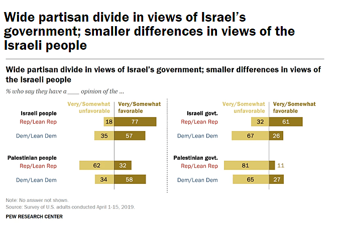 תוצאות סקר מכון ''פיו''
